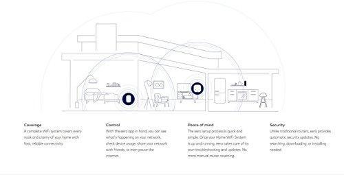 eero Pro mesh WiFi system (1 Pro + 2 Beacons)