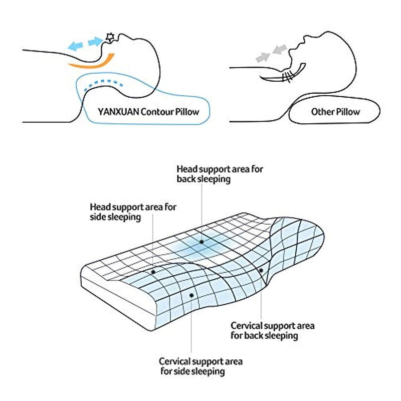 YANXUAN Contour Memory Foam Pillow for Neck Pressure Relief, Cervical Pillow Ergonomic Neck Pillow with Washable Pillowcase, 23.6" X 13.8" X 4.3"