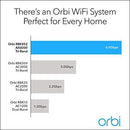 NETGEAR Orbi Tri-Band Whole Home Mesh WiFi System, with Wall Plugs for Placement Anywhere (RBK33) – Router Replacement Covers up to 5,000 sq. ft. 3-Pack Includes 1 Router & 2 Wall Plug Satellites