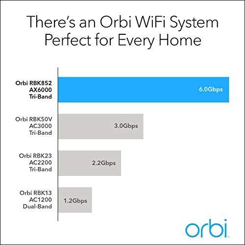 NETGEAR Orbi Tri-Band Whole Home Mesh WiFi System, with Wall Plugs for Placement Anywhere (RBK33) – Router Replacement Covers up to 5,000 sq. ft. 3-Pack Includes 1 Router & 2 Wall Plug Satellites