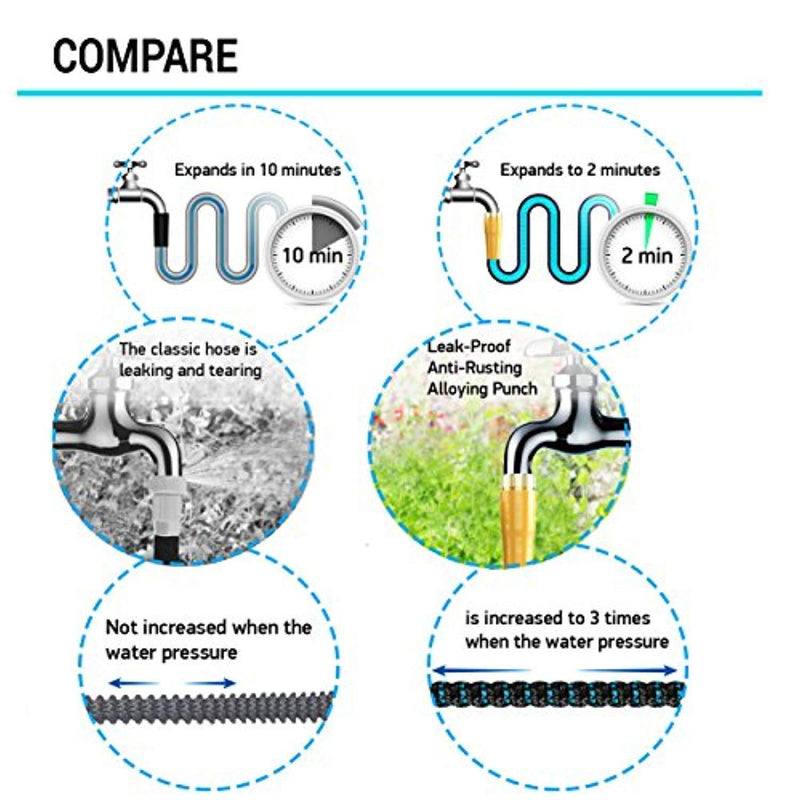 2018 Expandable Garden Hose 50Ft Extra Strong - Brass Connectors with Protectors 100% No-Rust & Leak, 9-Way Spray Nozzle - Best Water Hose for Pocket Use - 100% Flexible Expanding up to 50 ft by The Best Industries