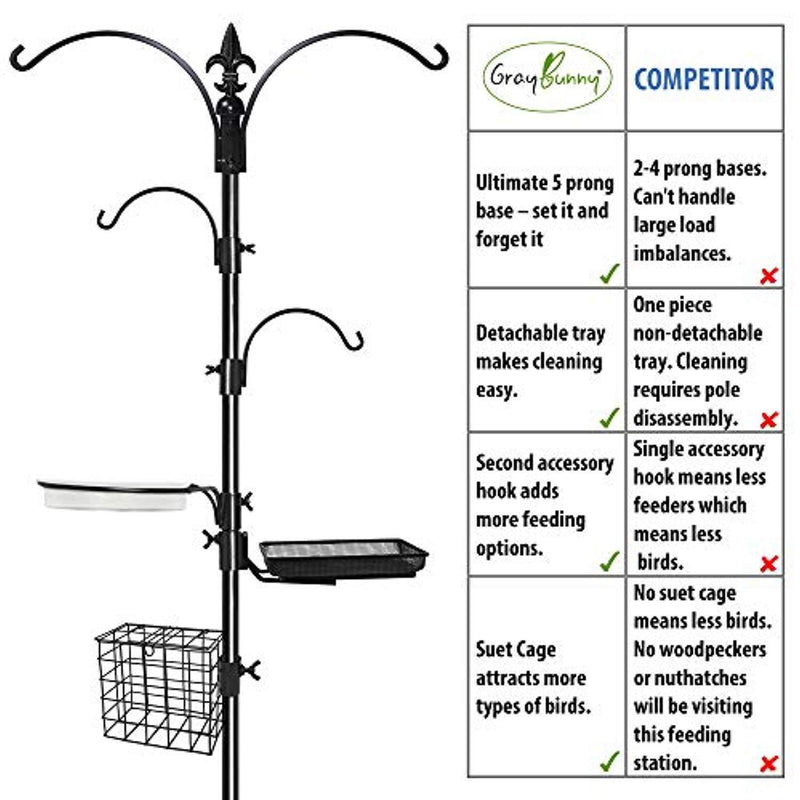 Gray Bunny GB-6844D Deluxe Premium Bird Feeding Station, 22" Wide x 91" Tall (82 inch Above Ground) Black, Multi Feeder Hanging Kit & Bird Bath for Attracting Wild Birds, Birdfeeder & Planter Hanger