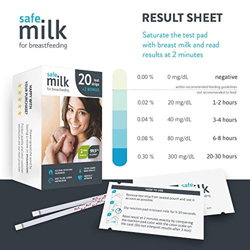 Highly Sensitive Breastmilk Alcohol Test Strips - Mother's Breast Milk Testing with Fast and Reliable Analysis with Graded Results - Keep Your Peace of Mind While Breastfeeding