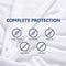 RUUF Twin XL Size Mattress Protector, Premium Hypoallergenic Waterproof Mattress Cover, Vinyl Free