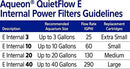 Aqueon Quietflow E Internal Power Filter