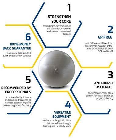 Exercise Ball - Professional Grade Anti-Burst Fitness, Balance Ball for Pilates, Yoga, Birthing, Stability Gym Workout Training and Physical Therapy