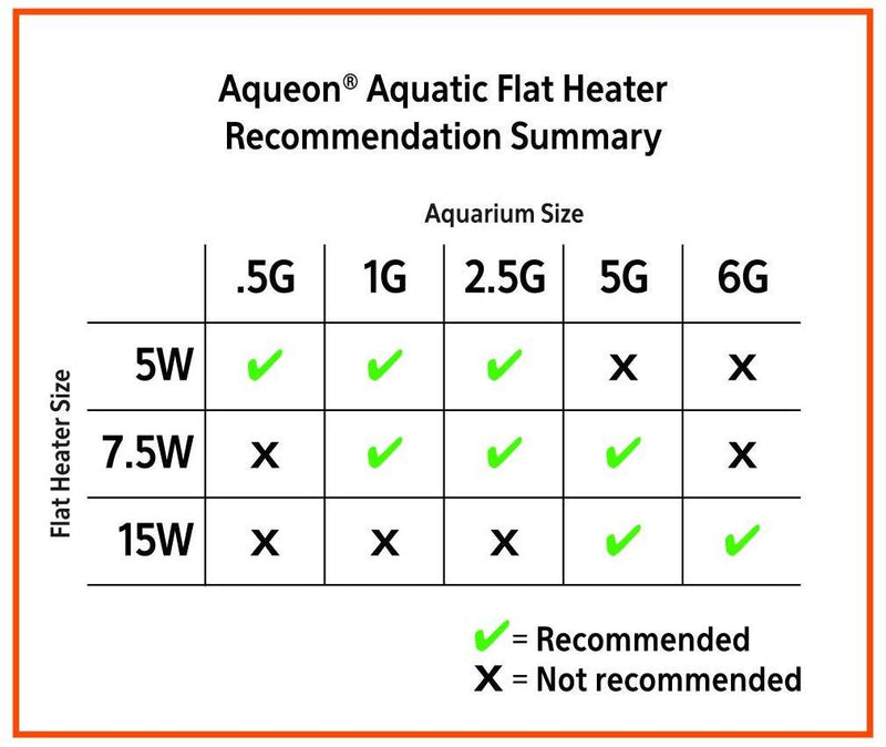 Aqueon Mini Heater for Aquariums, 5W, Under 2.5 Gallon