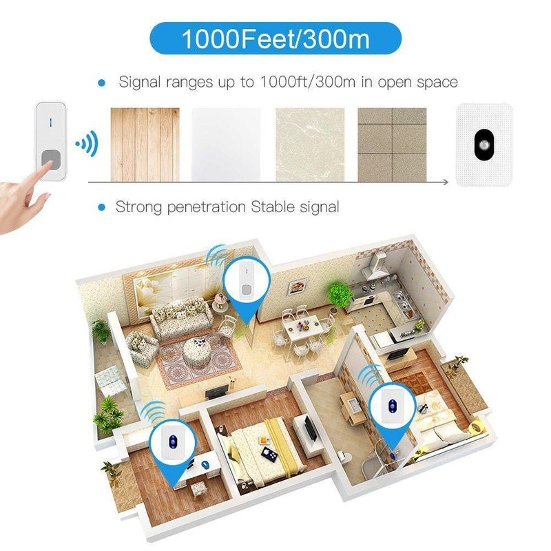 Wireless Doorbell ,Waterproof Door Chime Kit with 1 Push Button,1 Plug-in Receiver,55 Melodies ,5 Level Volume，Night Light and LED Indicator Operating at 1000ft for Home Office