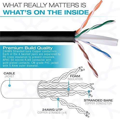 Mediabridge Ethernet Cable (10 Feet) - Supports Cat6 / Cat5e / Cat5 Standards, 550MHz, 10Gbps - RJ45 Computer Networking Cord (Part