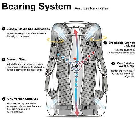 MOUNTAINTOP 40L Hiking Backpack for Outdoor Camping